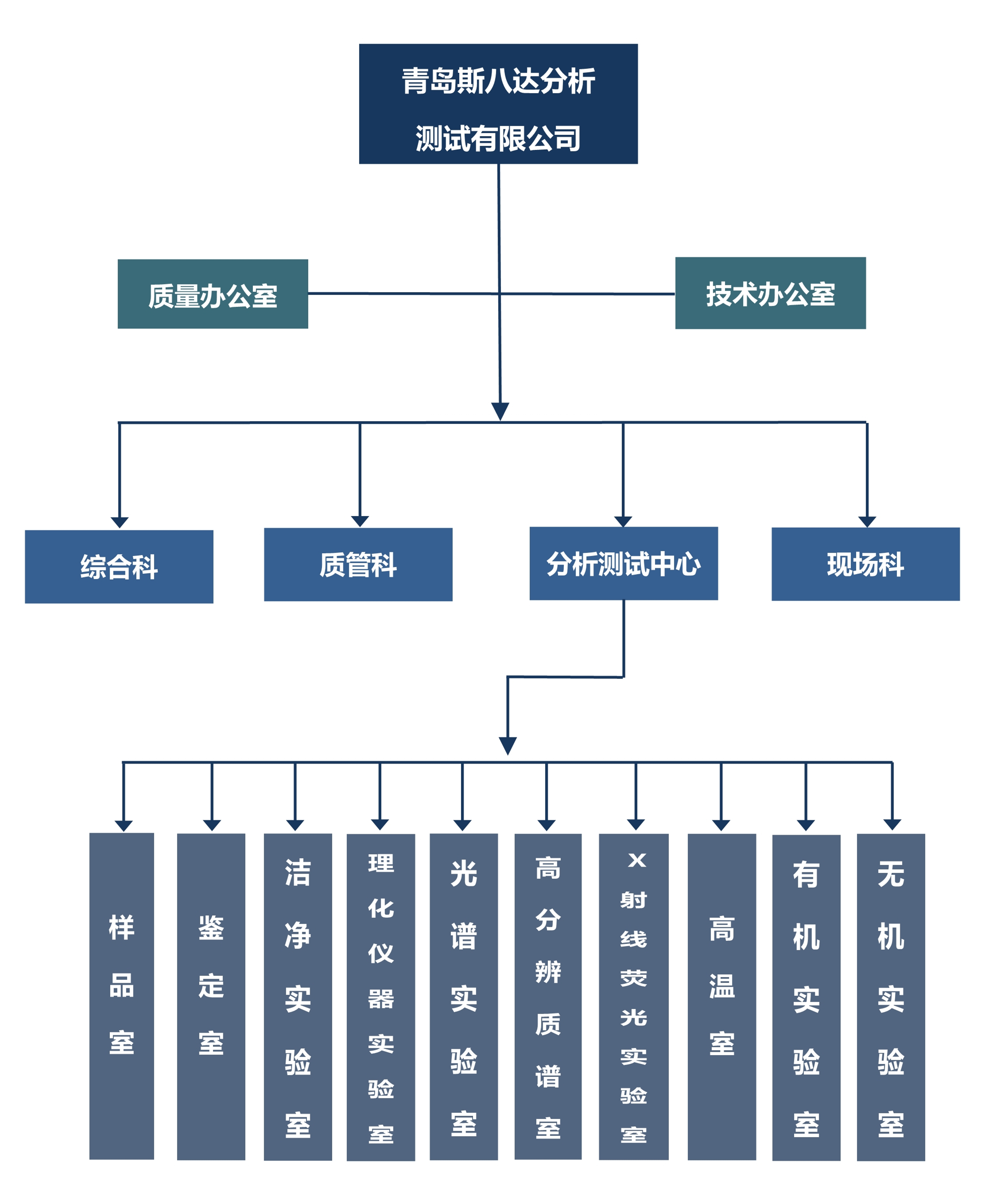 070713434361_02-组织机构_1_副本.jpg