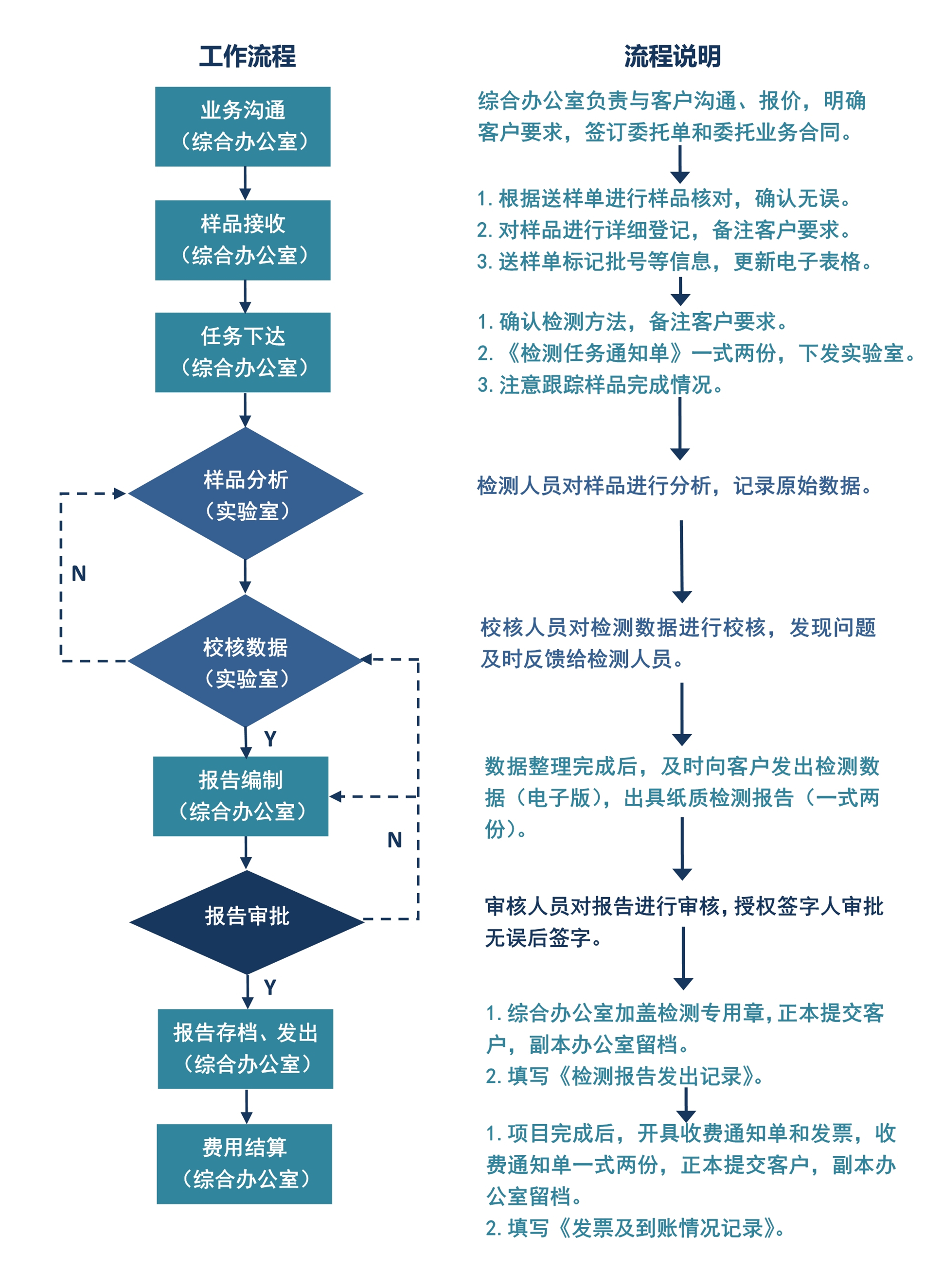 070716554061_03-检测流程_1_副本.jpg