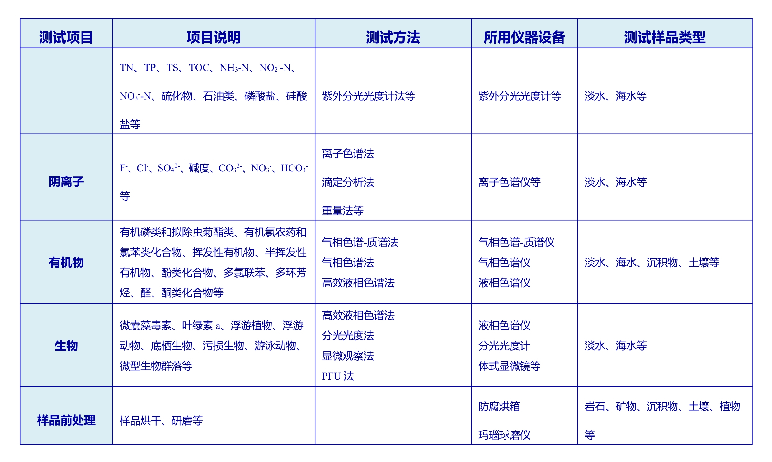 071315494205_0斯八达测试项目一览表-word版本_4_副本.jpg